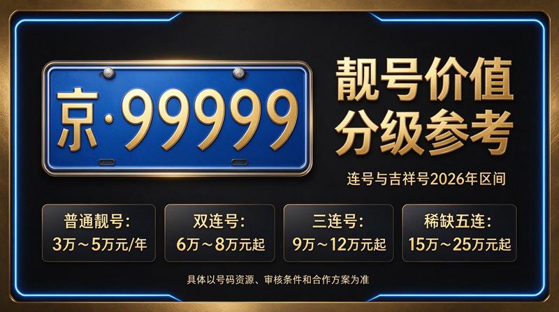 2026年闲置北京指标京牌租赁实景